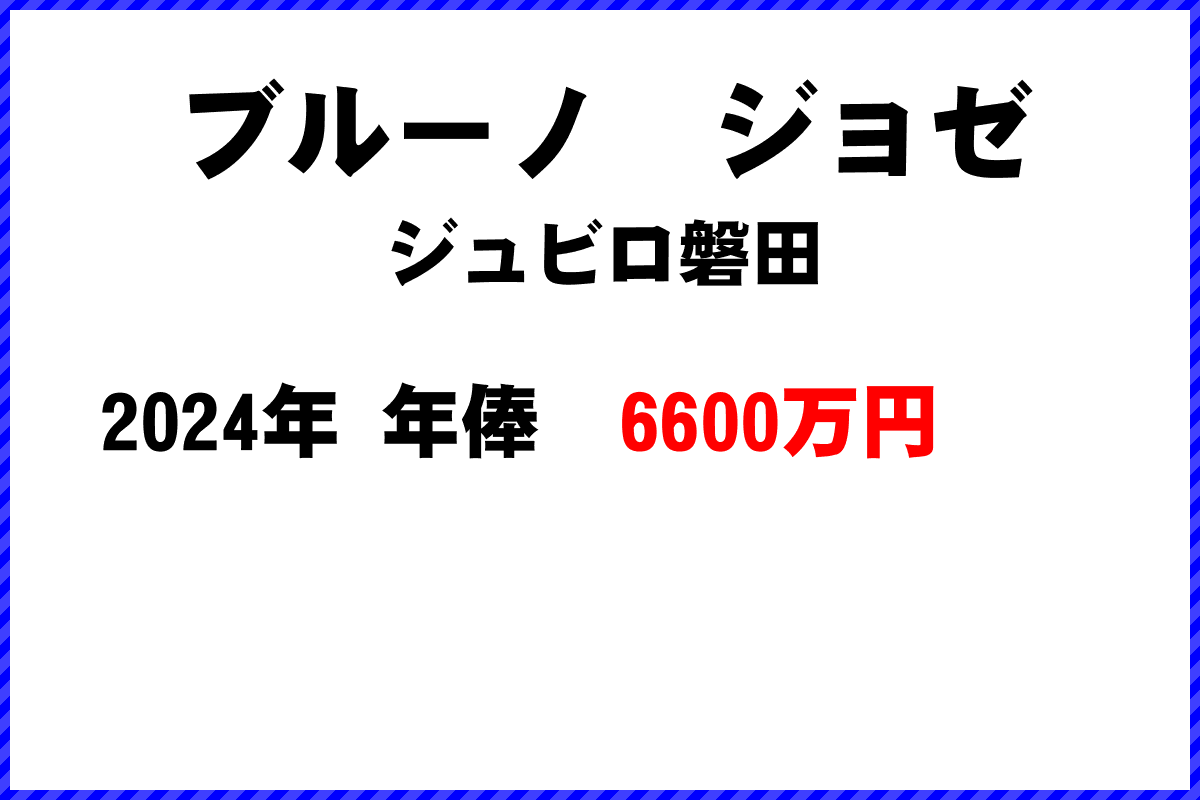 ブルーノ　ジョゼ選手の年俸