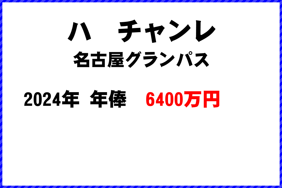 ハ　チャンレ選手の年俸