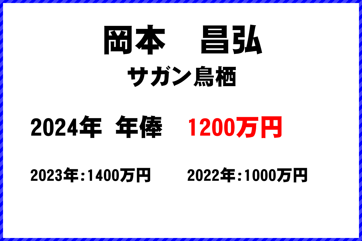 岡本　昌弘選手の年俸