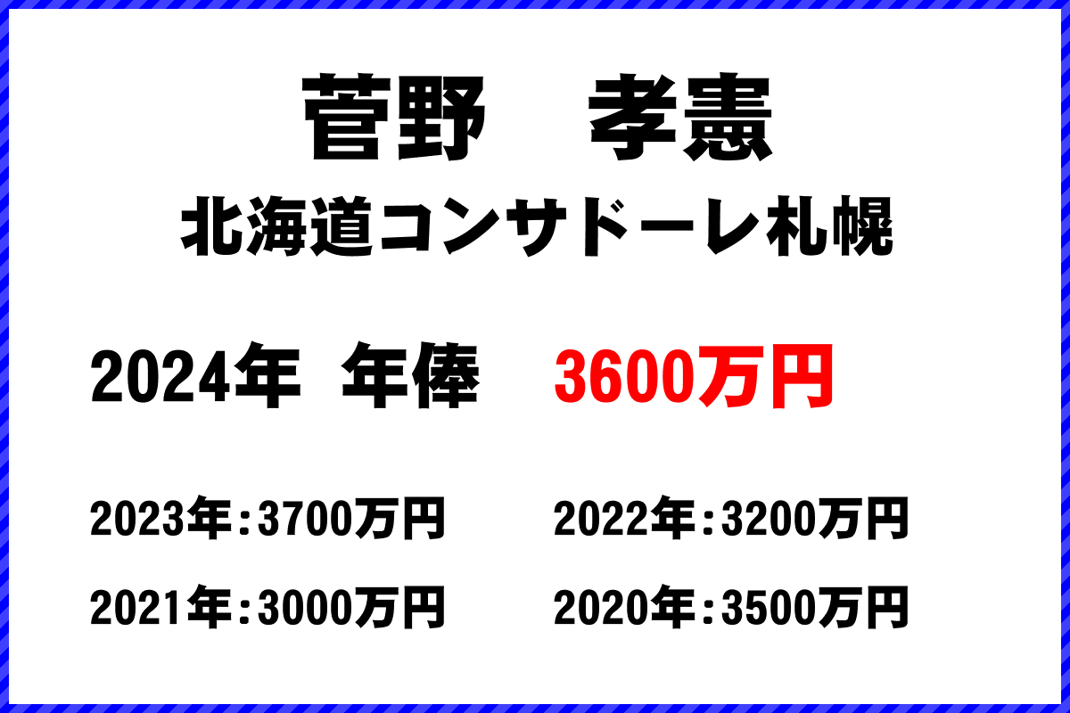 菅野　孝憲選手の年俸