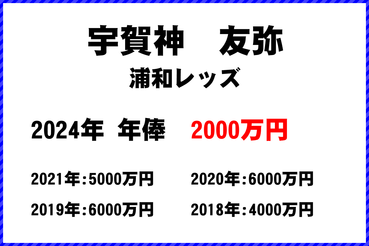 宇賀神　友弥選手の年俸