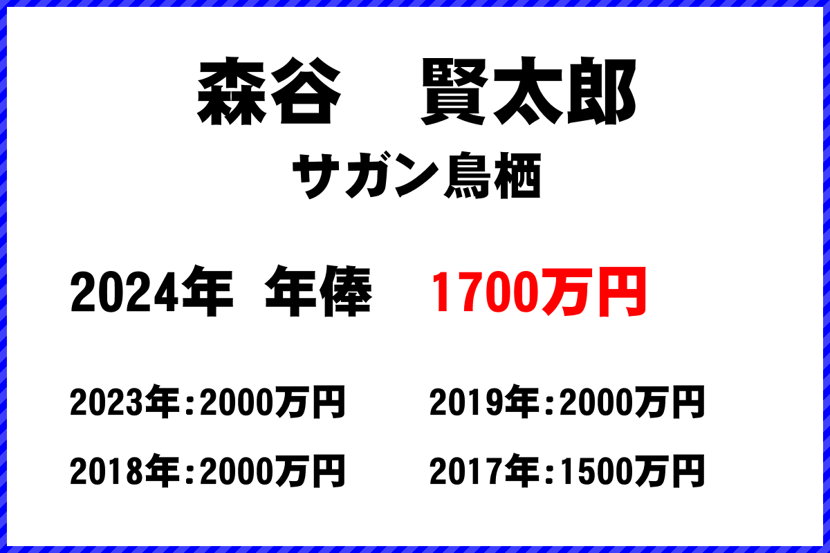 森谷　賢太郎選手の年俸