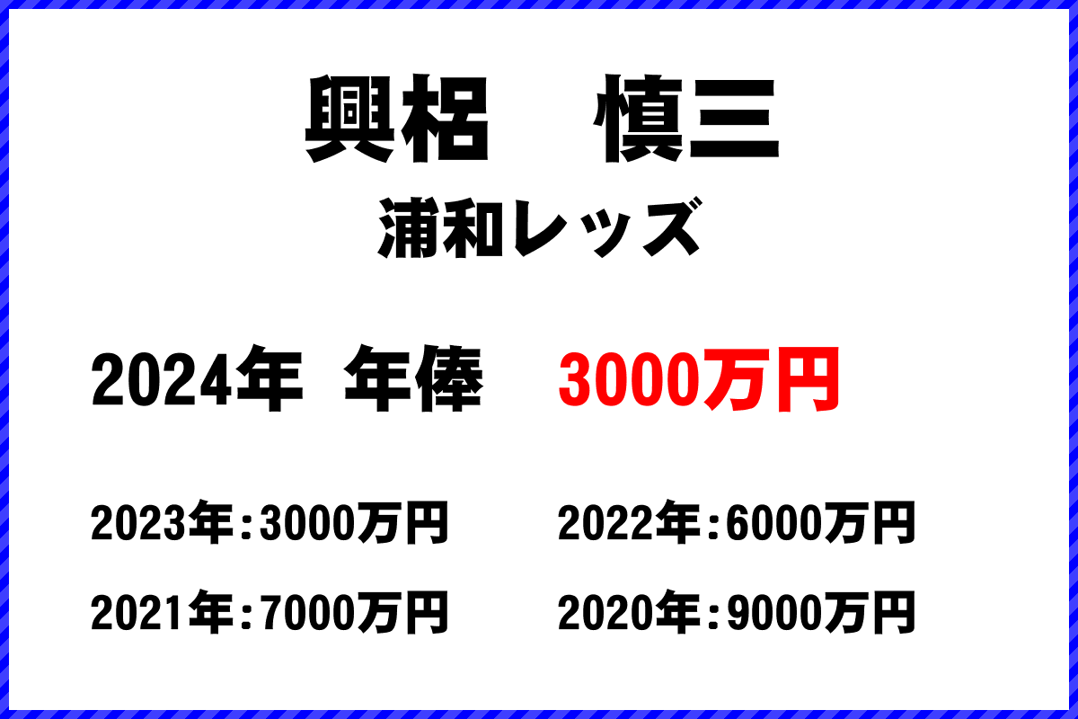 興梠　慎三選手の年俸