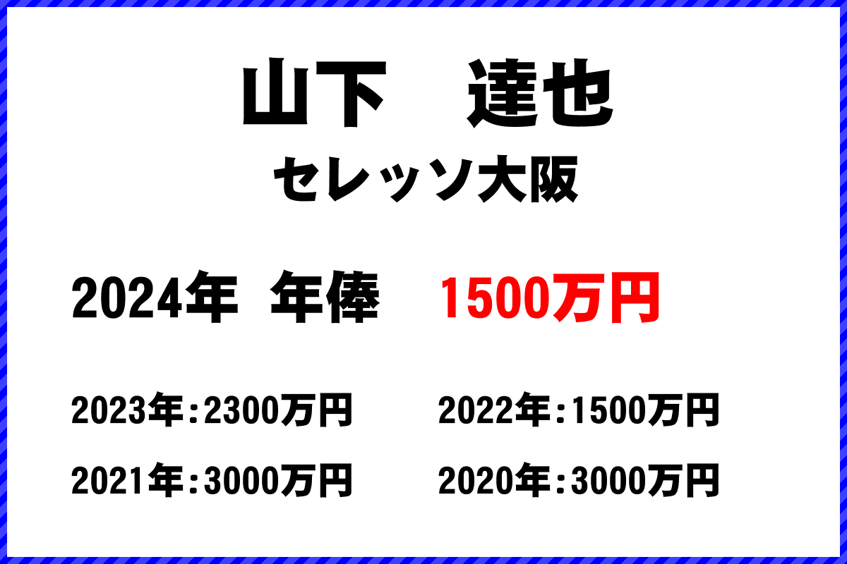 山下　達也選手の年俸