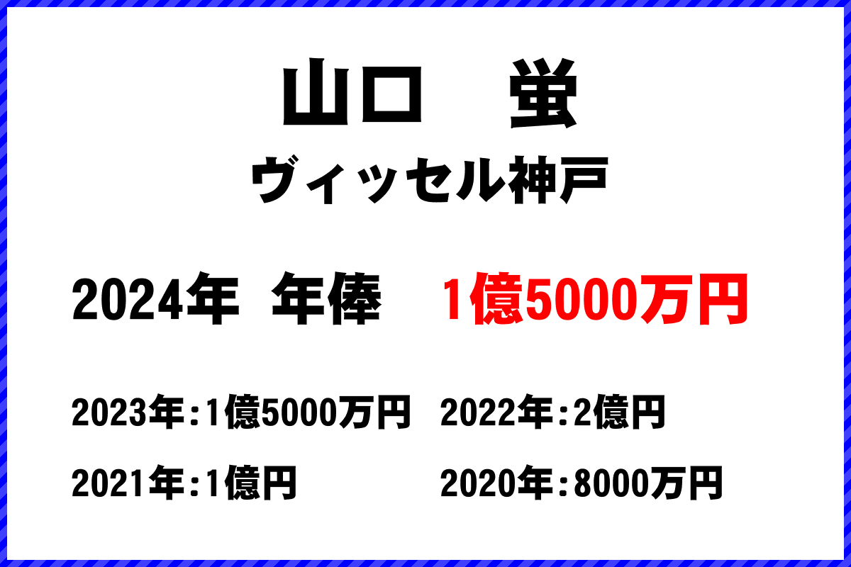 山口蛍選手の年俸