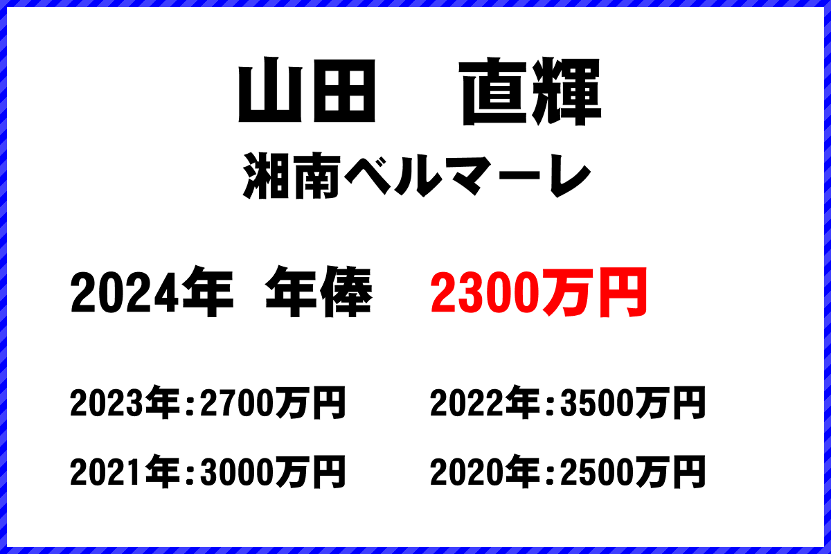山田直輝選手の年俸