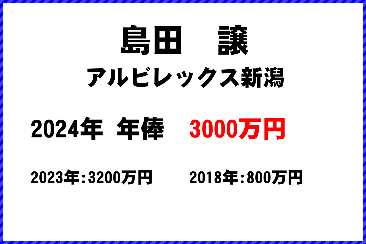 島田　譲選手の年俸