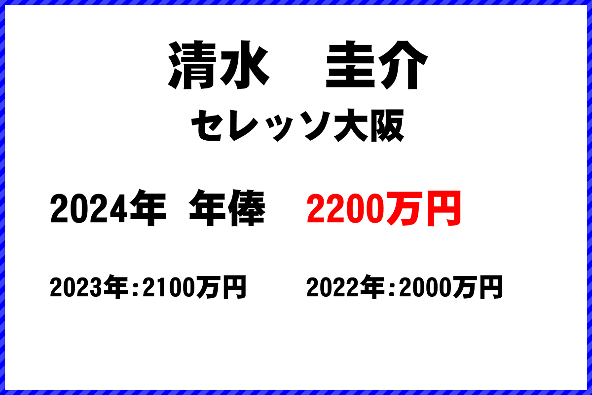 清水　圭介選手の年俸