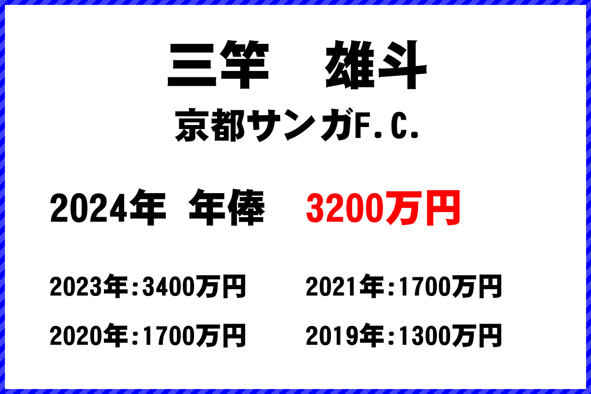 三竿雄斗選手の年俸