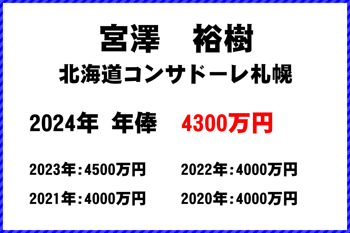 宮澤裕樹選手の年俸