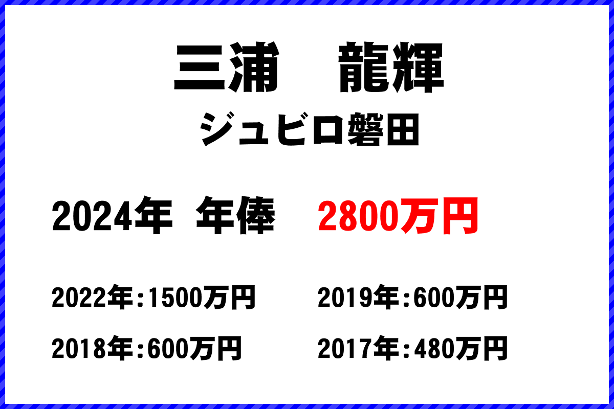 三浦龍輝選手の年俸