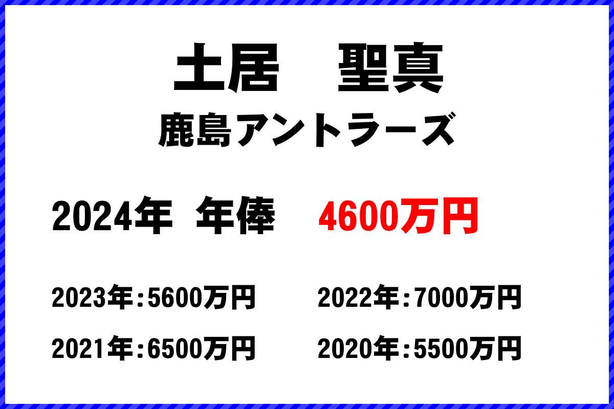 土居聖真選手の年俸