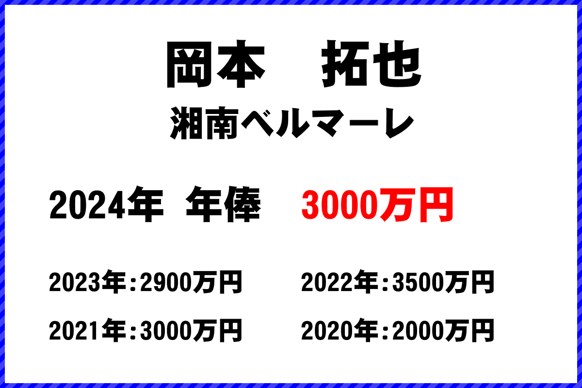 岡本拓也選手の年俸