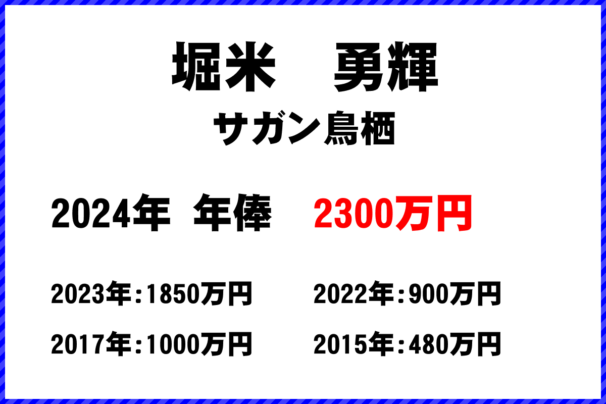 堀米　勇輝選手の年俸