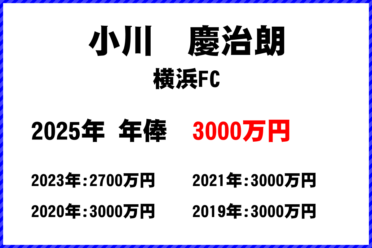 小川慶治朗選手の年俸