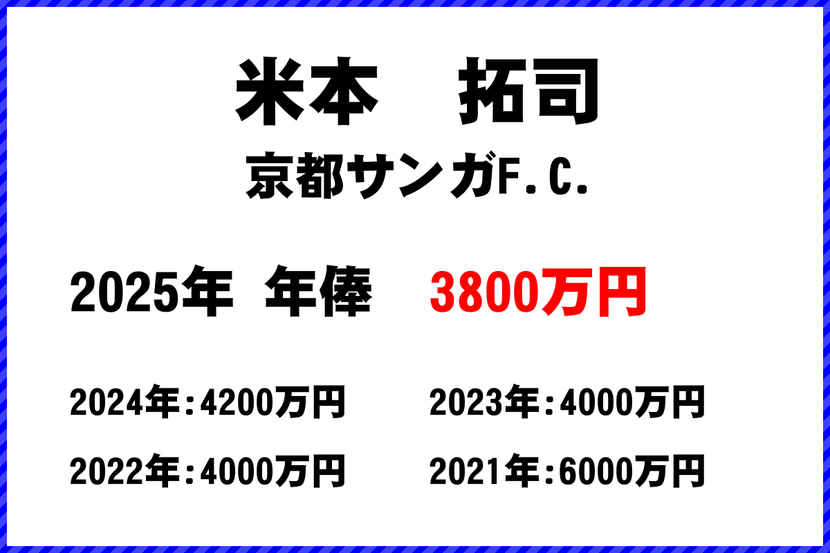 米本拓司選手の年俸