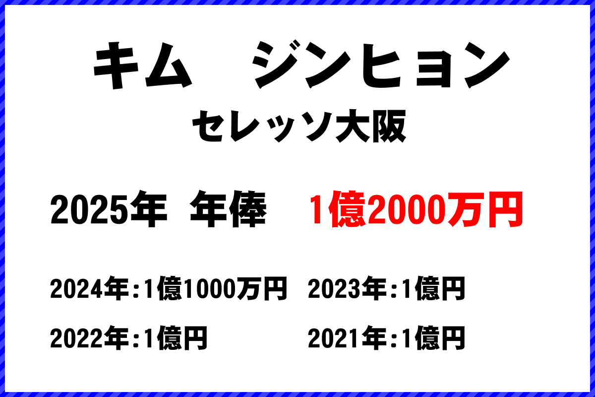 キムジンヒョン選手の年俸
