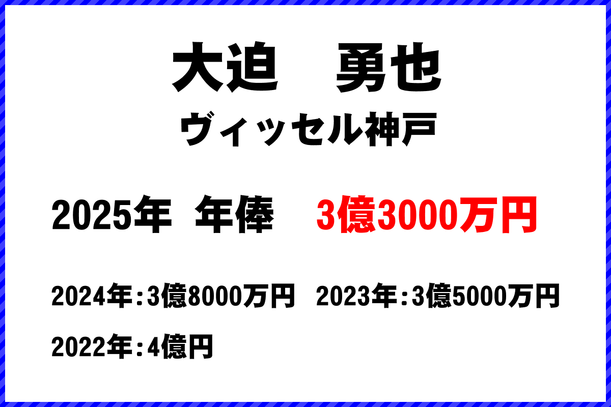 大迫勇也選手の年俸