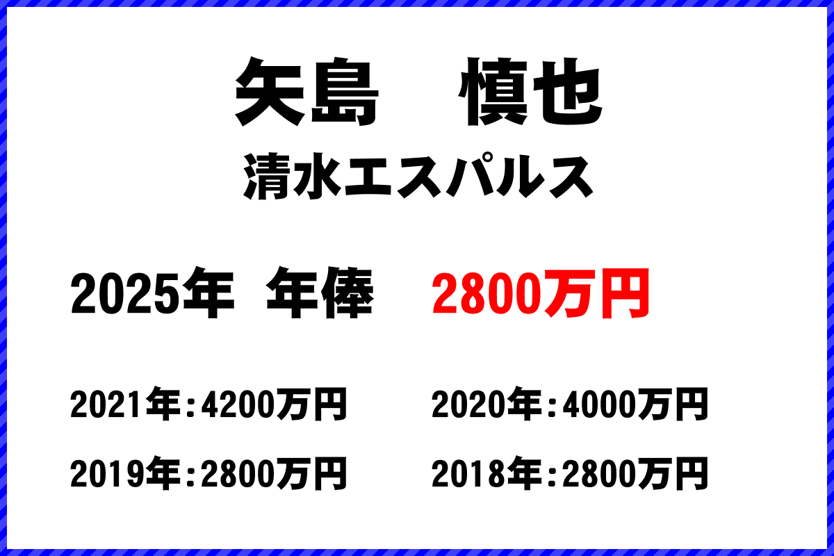 矢島慎也選手の年俸