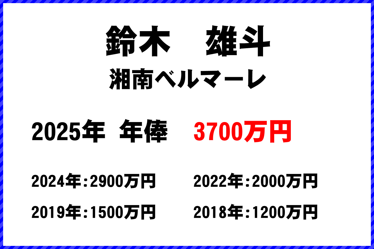 鈴木雄斗選手の年俸