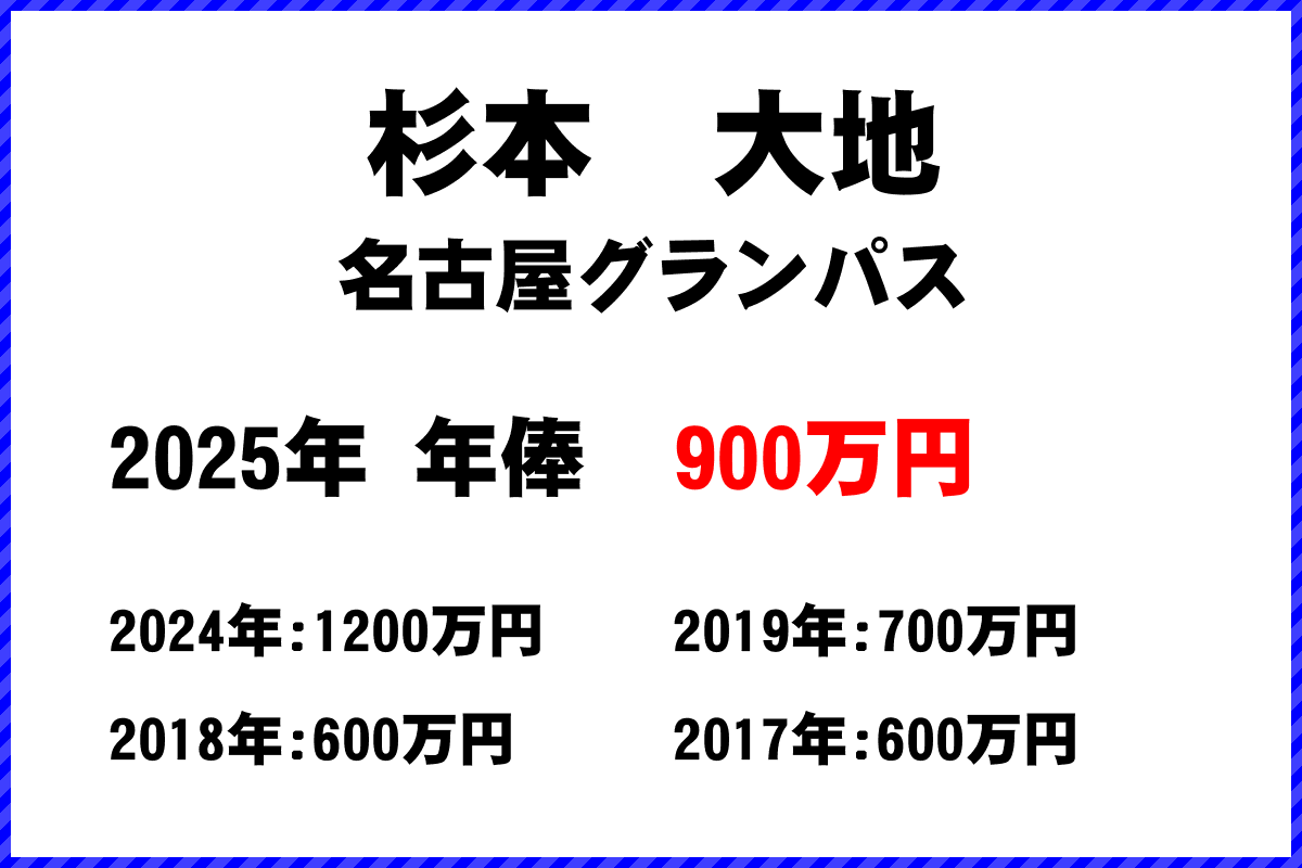 杉本大地選手の年俸