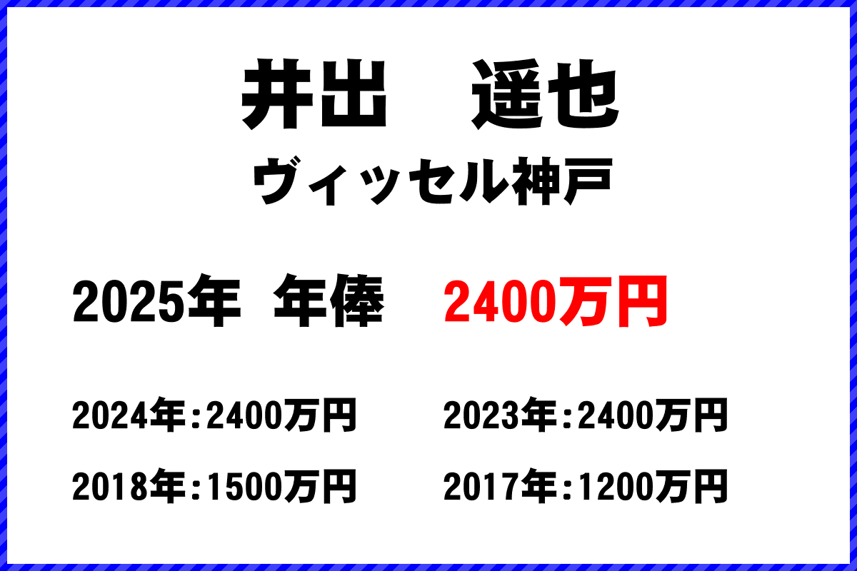 井出遥也選手の年俸