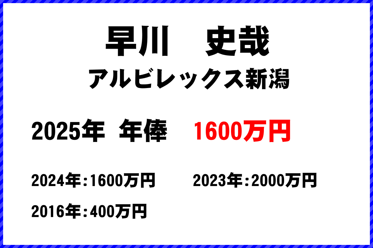 早川史哉選手の年俸