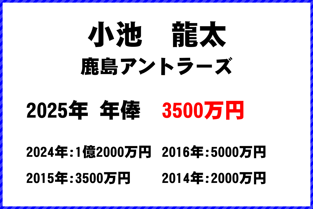 小池龍太選手の年俸