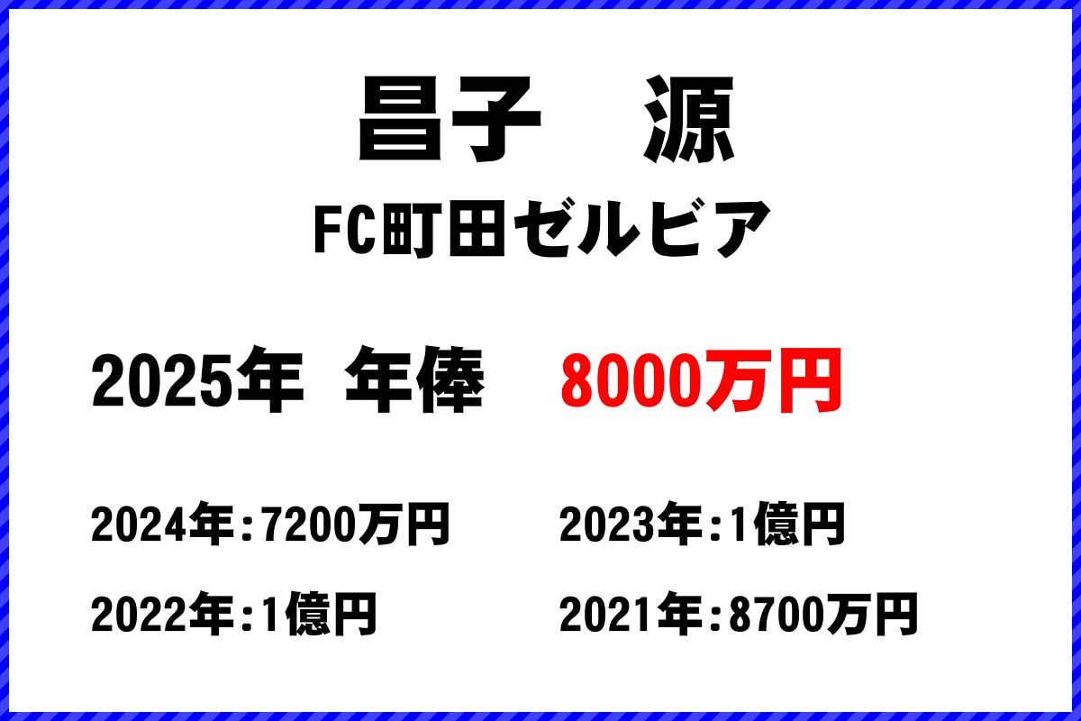 昌子源選手の年俸