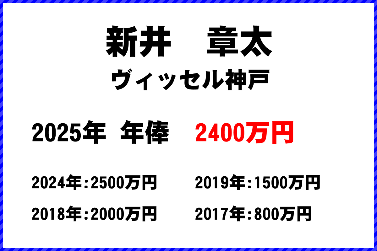 新井章太選手の年俸