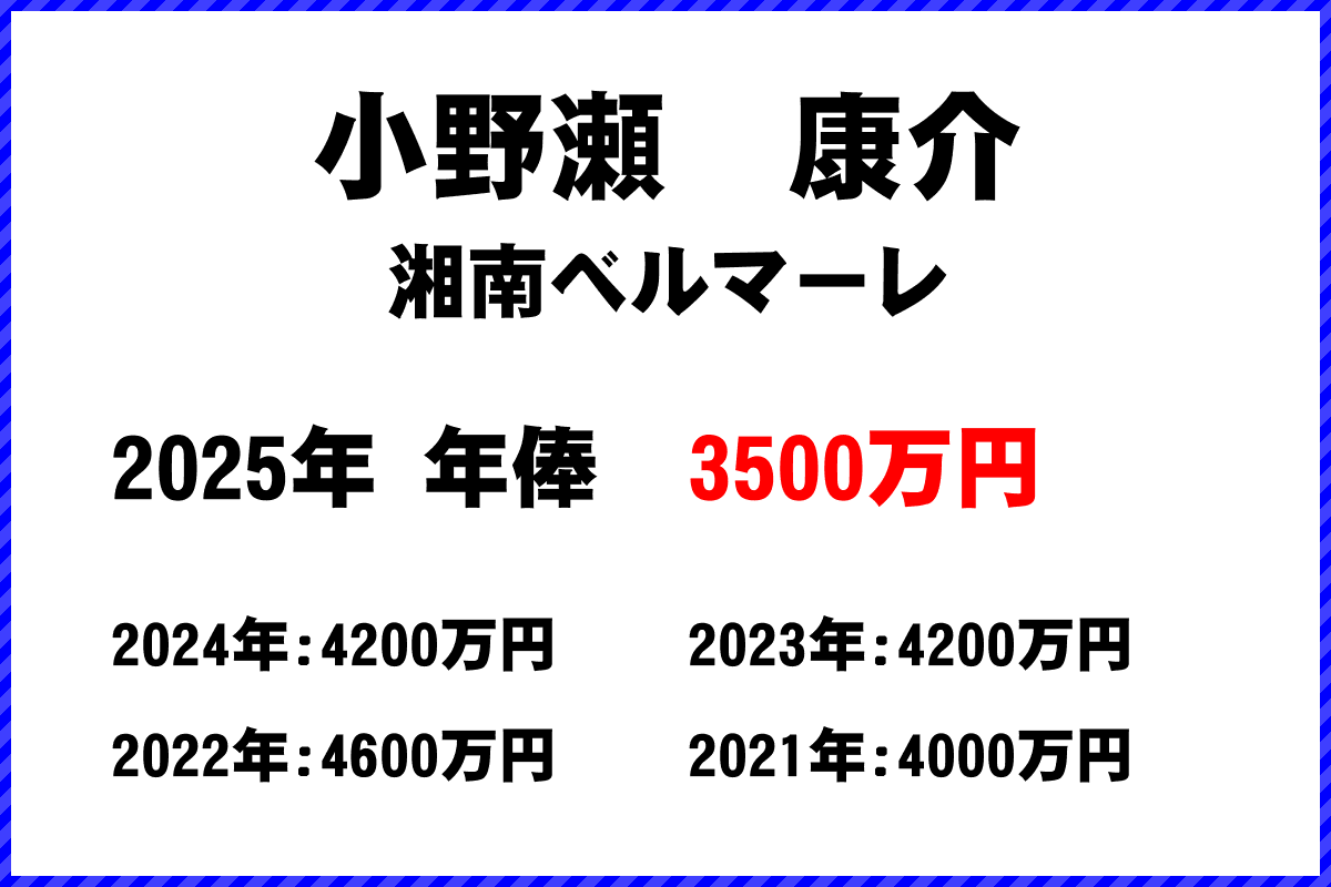 小野瀬康介選手の年俸