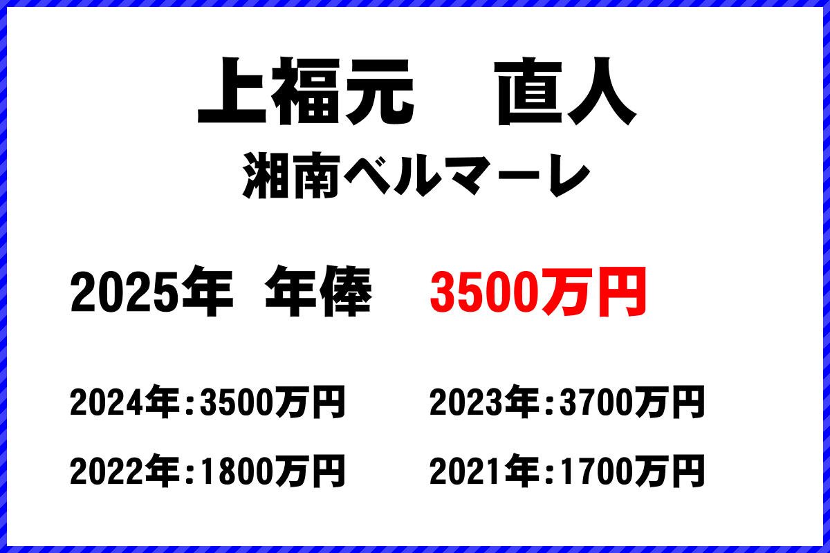 上福元直人選手の年俸