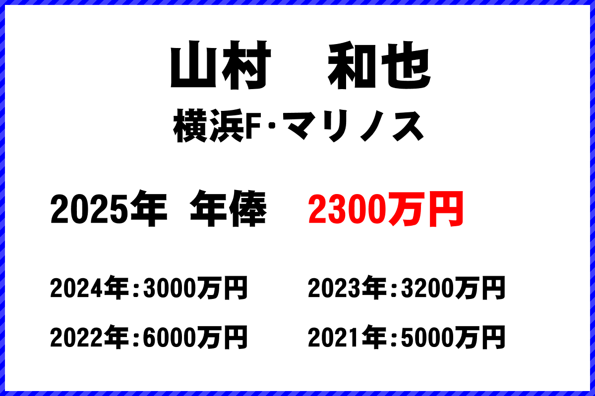 山村和也選手の年俸