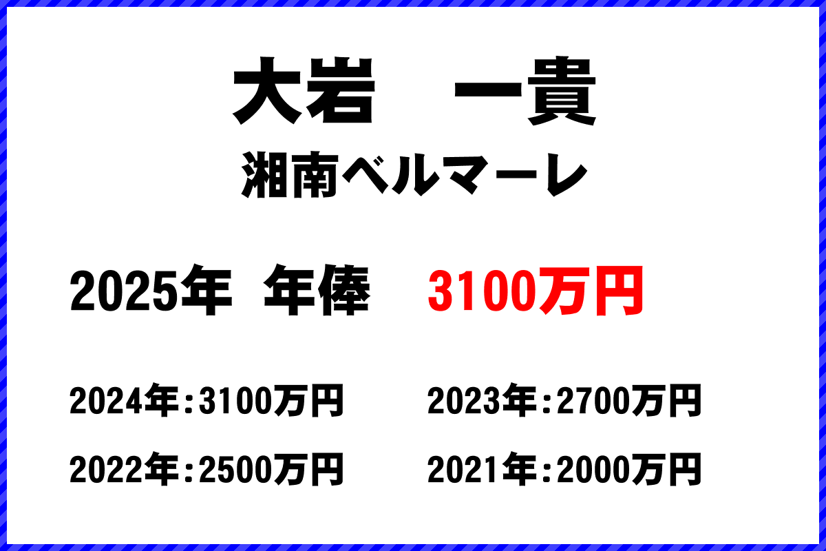 大岩一貴選手の年俸