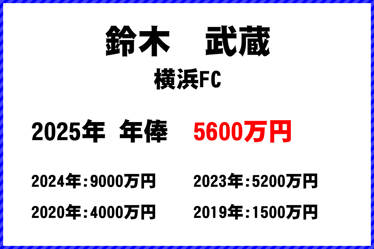 鈴木武蔵選手の年俸