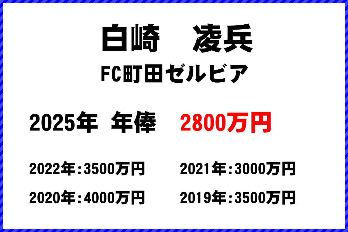 白崎凌兵選手の年俸