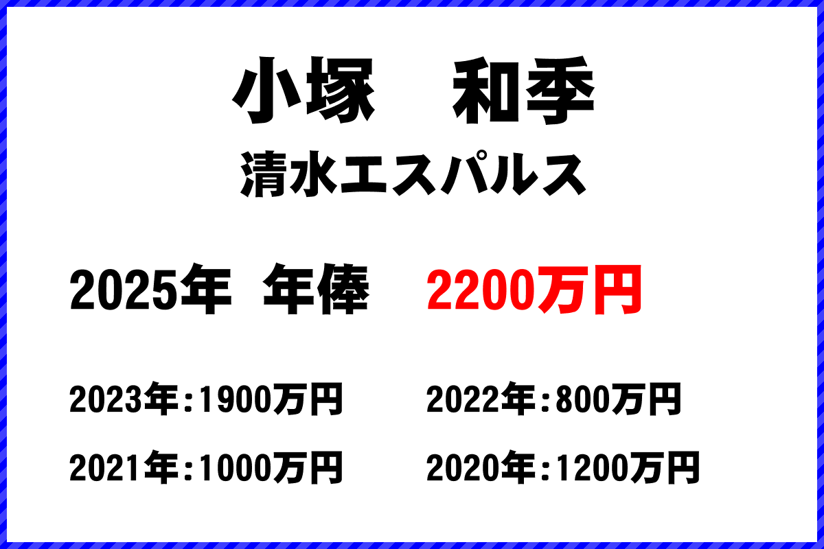 小塚和季選手の年俸