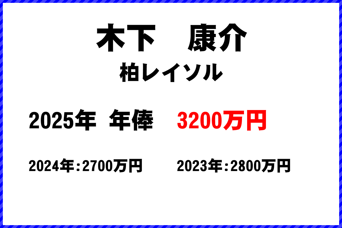 木下康介選手の年俸