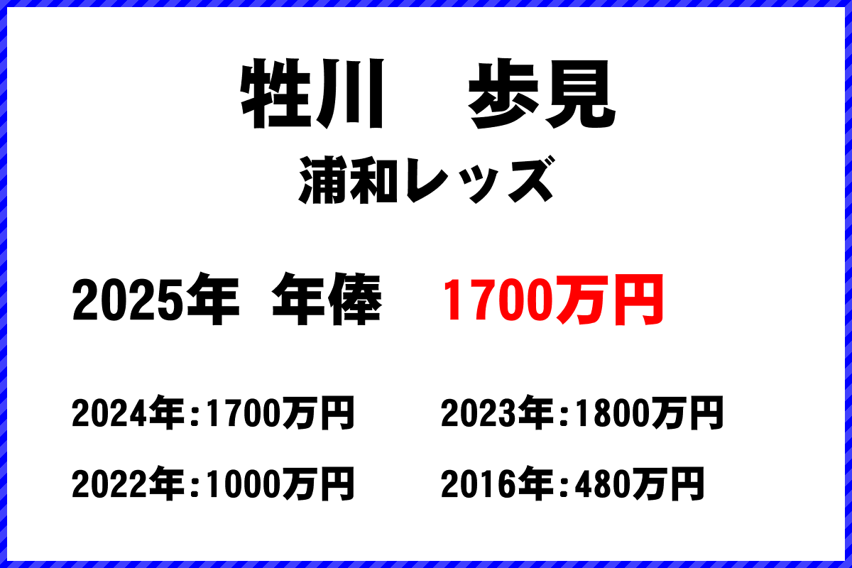 牲川歩見選手の年俸