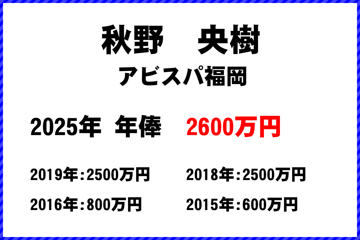 秋野央樹選手の年俸