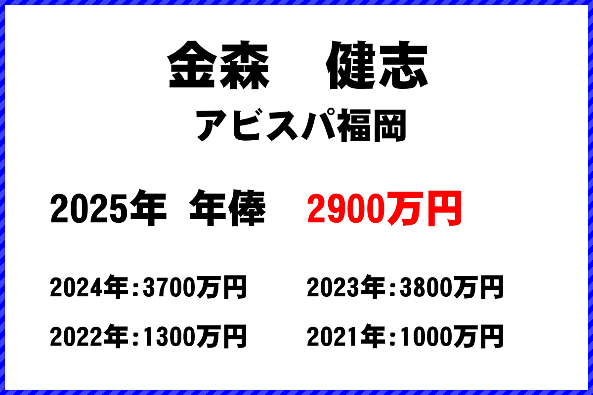 金森健志選手の年俸
