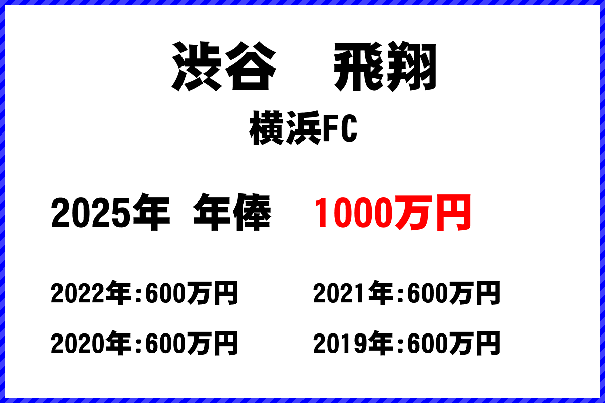 渋谷飛翔選手の年俸