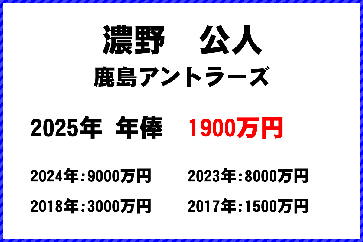 濃野公人選手の年俸