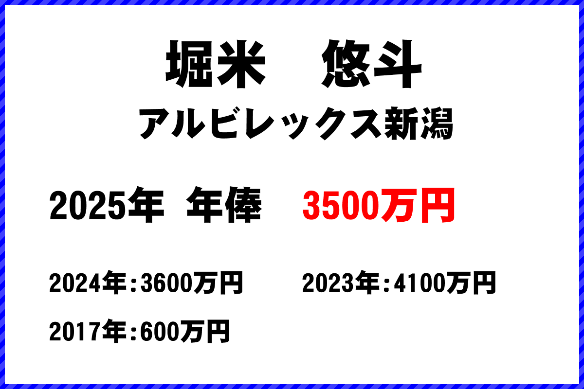 堀米悠斗選手の年俸