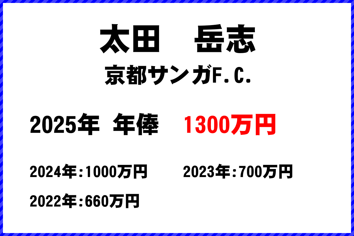 太田岳志選手の年俸