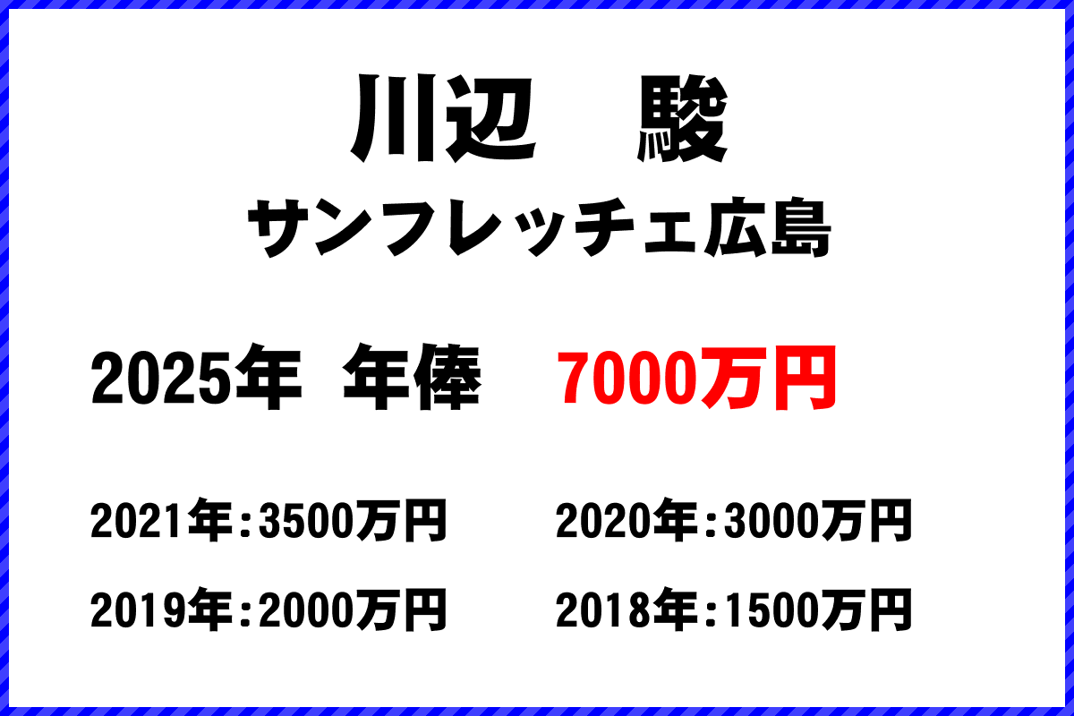 川辺駿選手の年俸