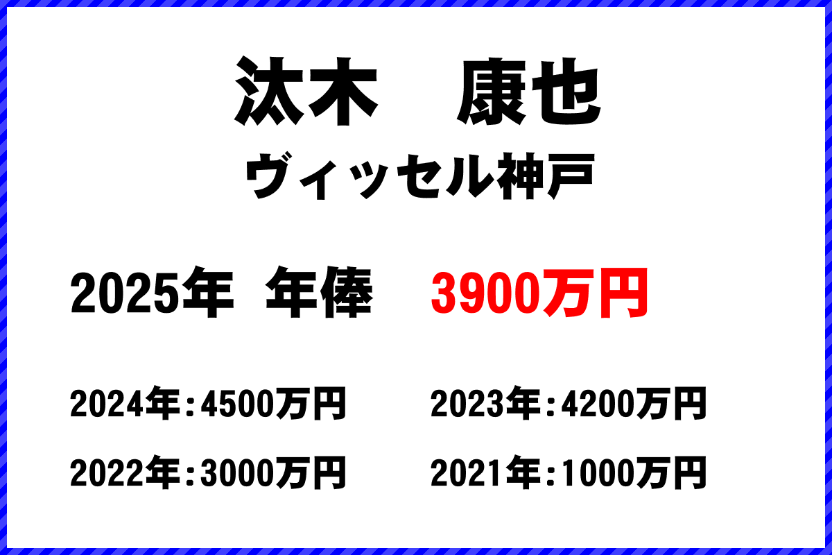 汰木康也選手の年俸