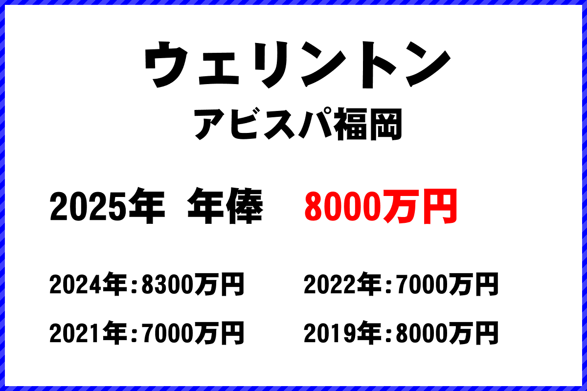 ウェリントン選手の年俸