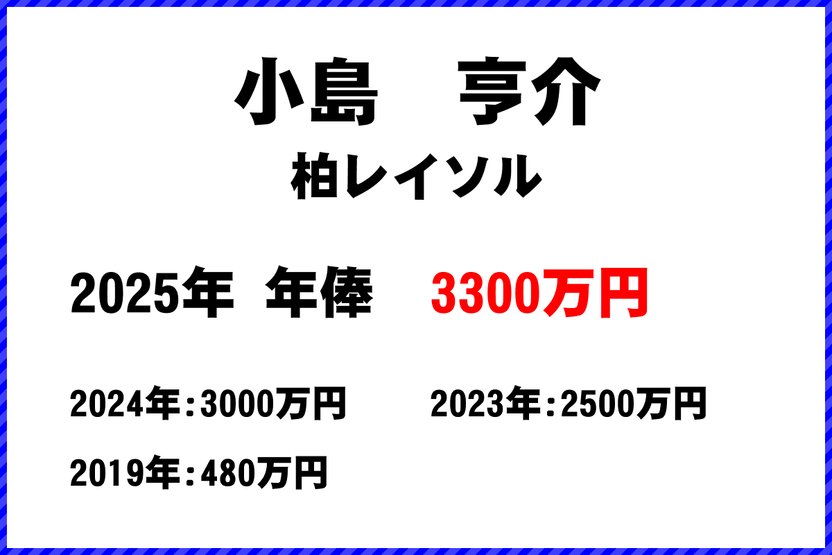 小島亨介選手の年俸