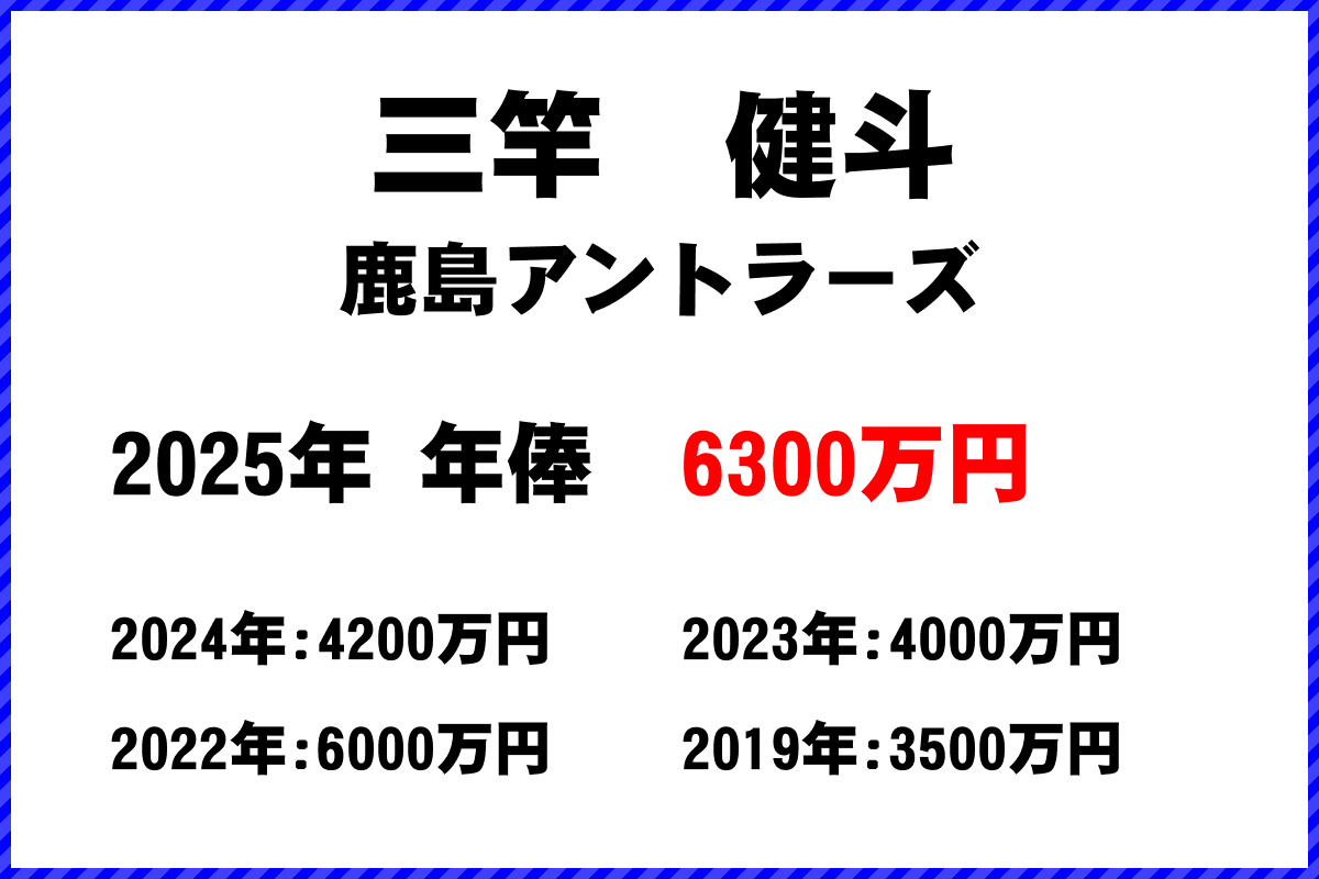 三竿健斗選手の年俸